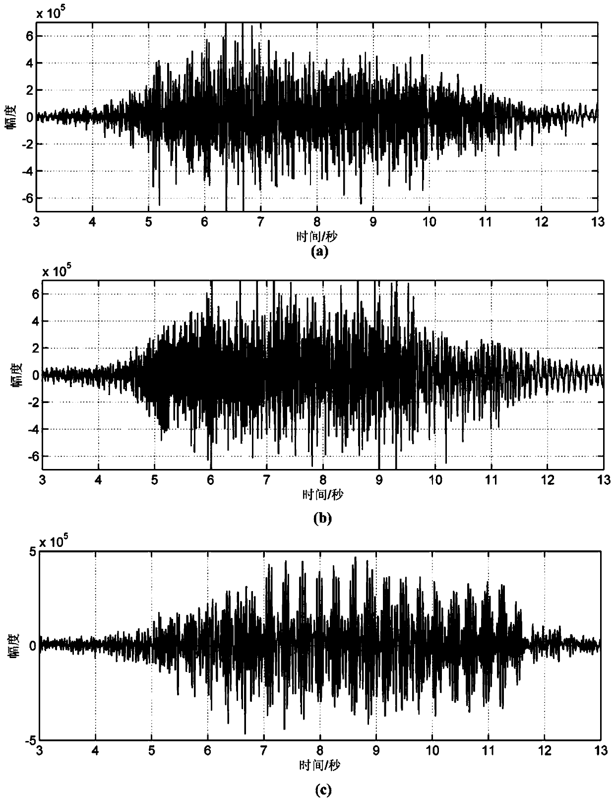 Wideband background noise suppression method for high-speed train seismic source seismic signals