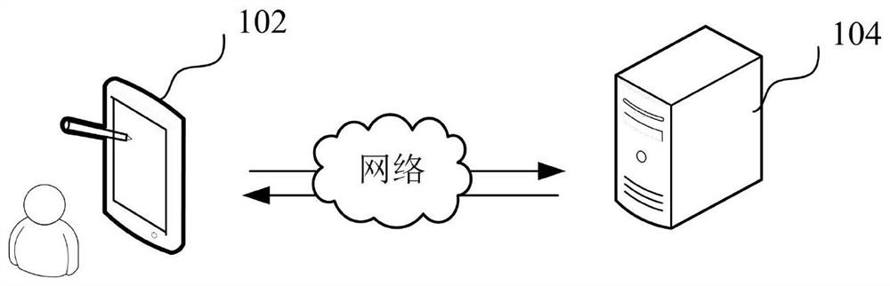 Numbered resource allocation processing method and device, computer and storage medium