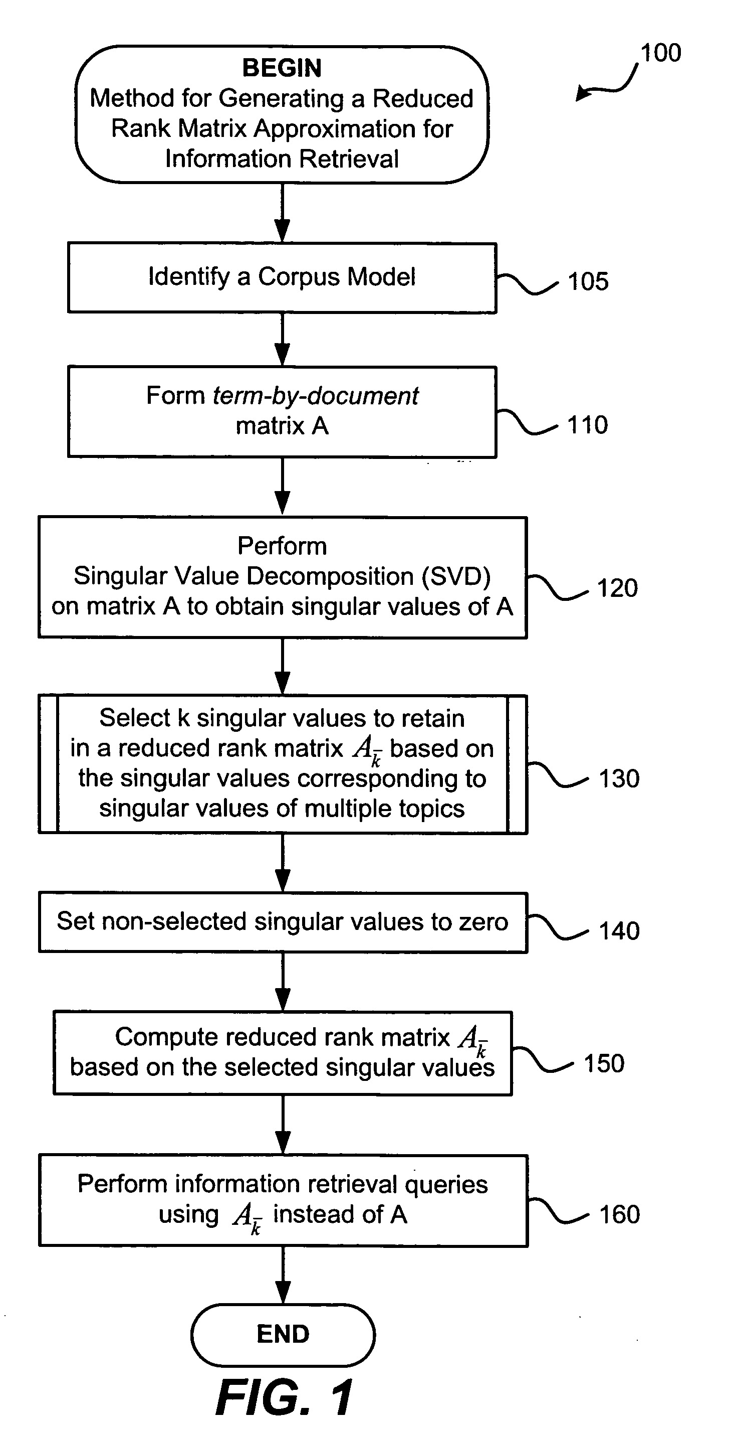 Selective latent semantic indexing method for information retrieval applications