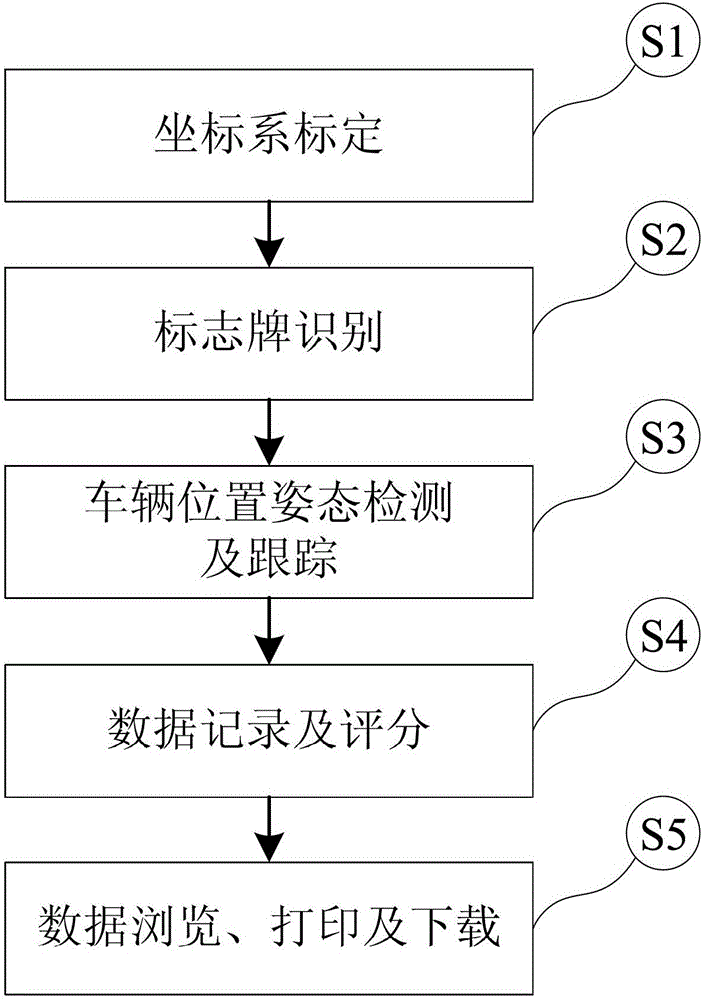 Side parking detection system and detection method