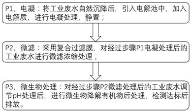 Composite filter membrane, preparation method thereof, and industrial wastewater treatment method