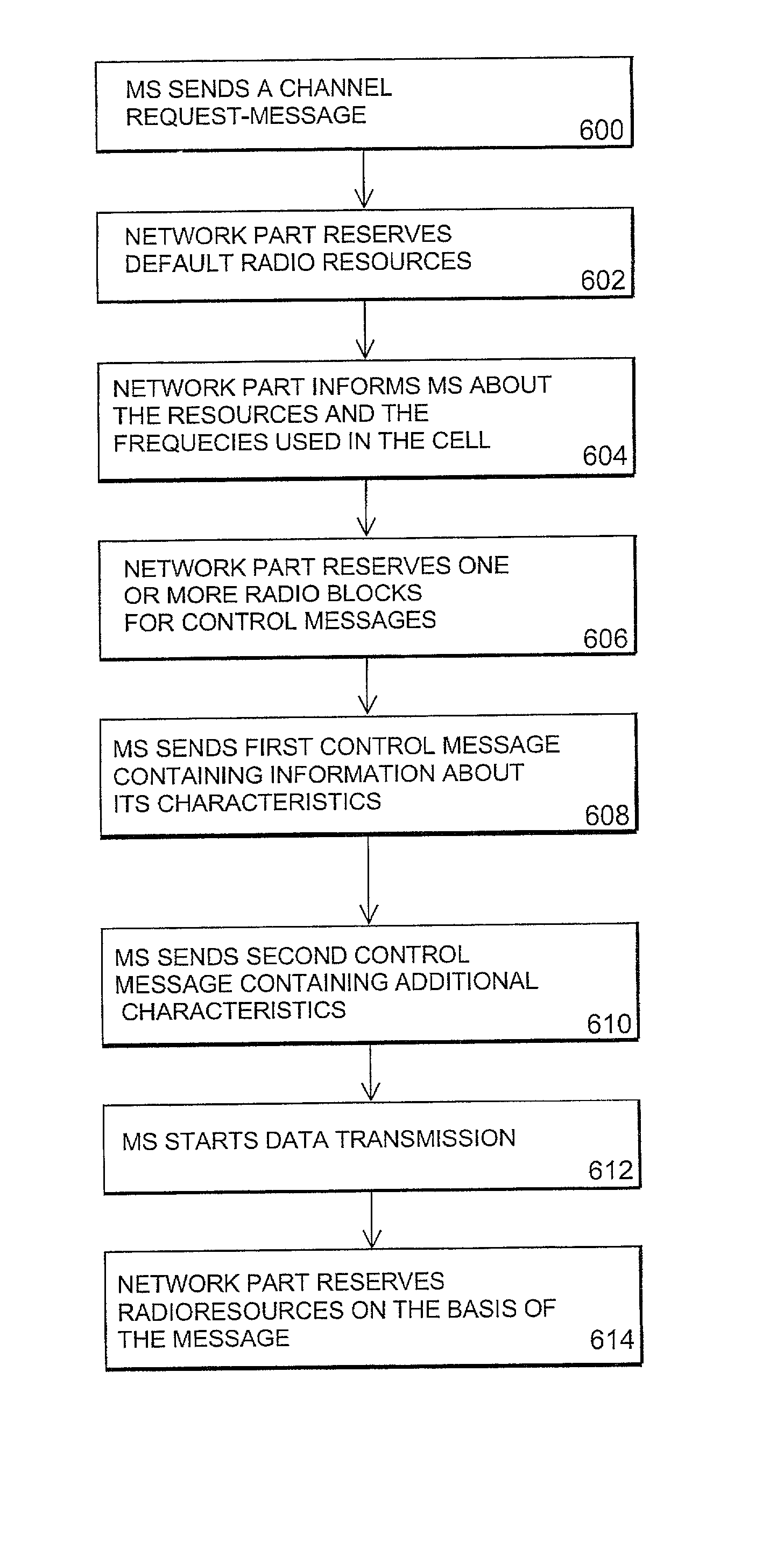 Method for connection establishment in a radio system relaying packet-switched traffic