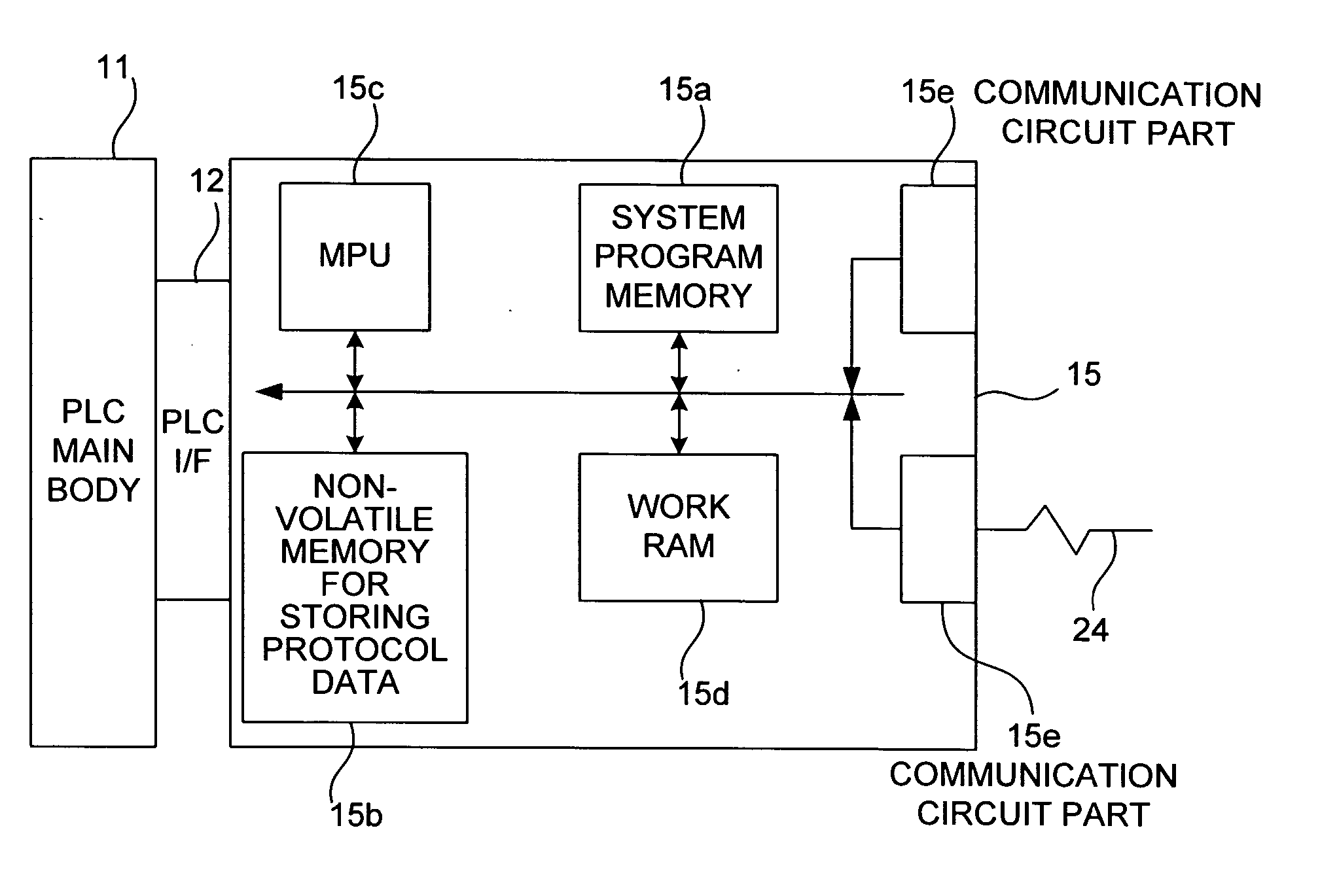 Programmable controller and communication interface therefor