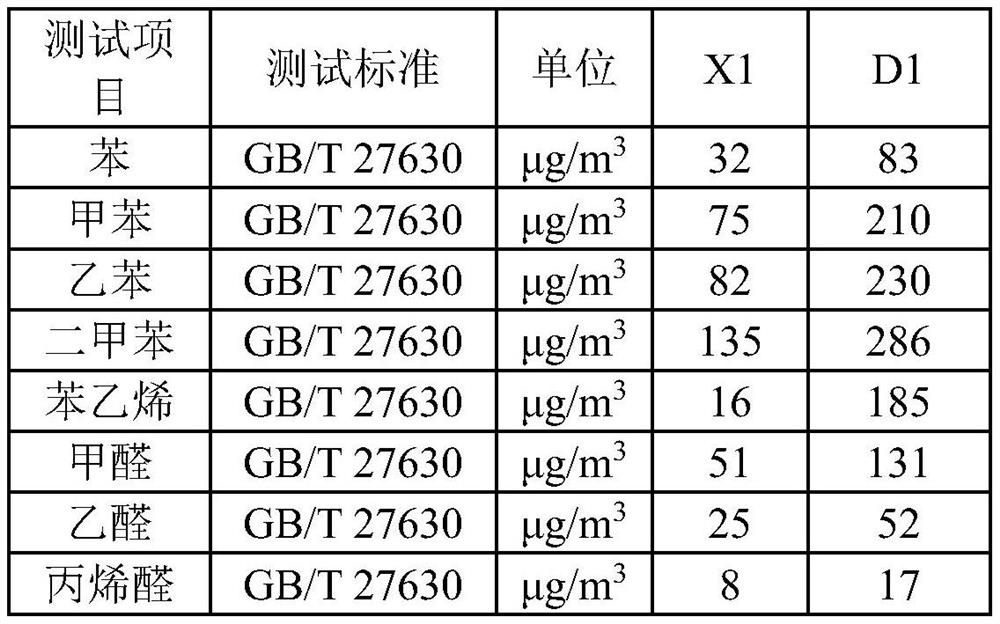 Preparation method of polyolefin VOC (Volatile Organic Compound) improved filler and composite material containing polyolefin VOC improved filler