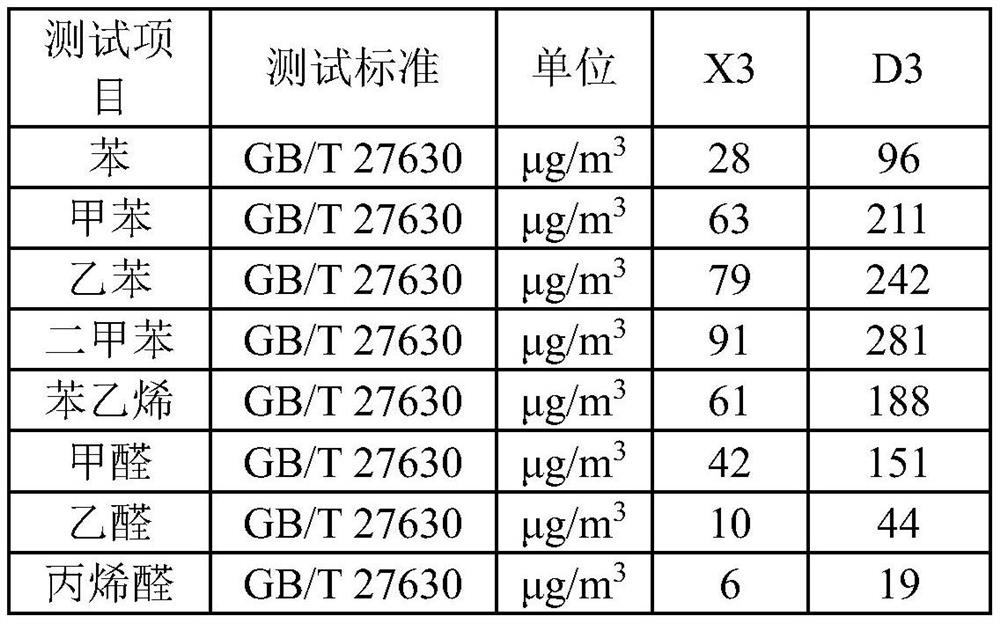 Preparation method of polyolefin VOC (Volatile Organic Compound) improved filler and composite material containing polyolefin VOC improved filler