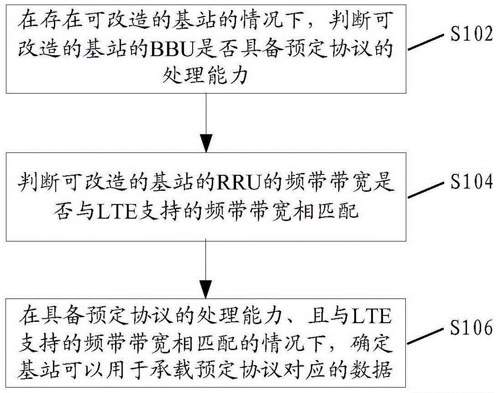 Method and device for determining availability of base station and base station