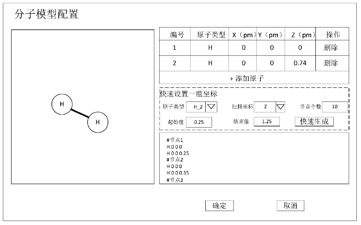 Method and device for calculating ground state energy of chemical molecules, and computer storage medium