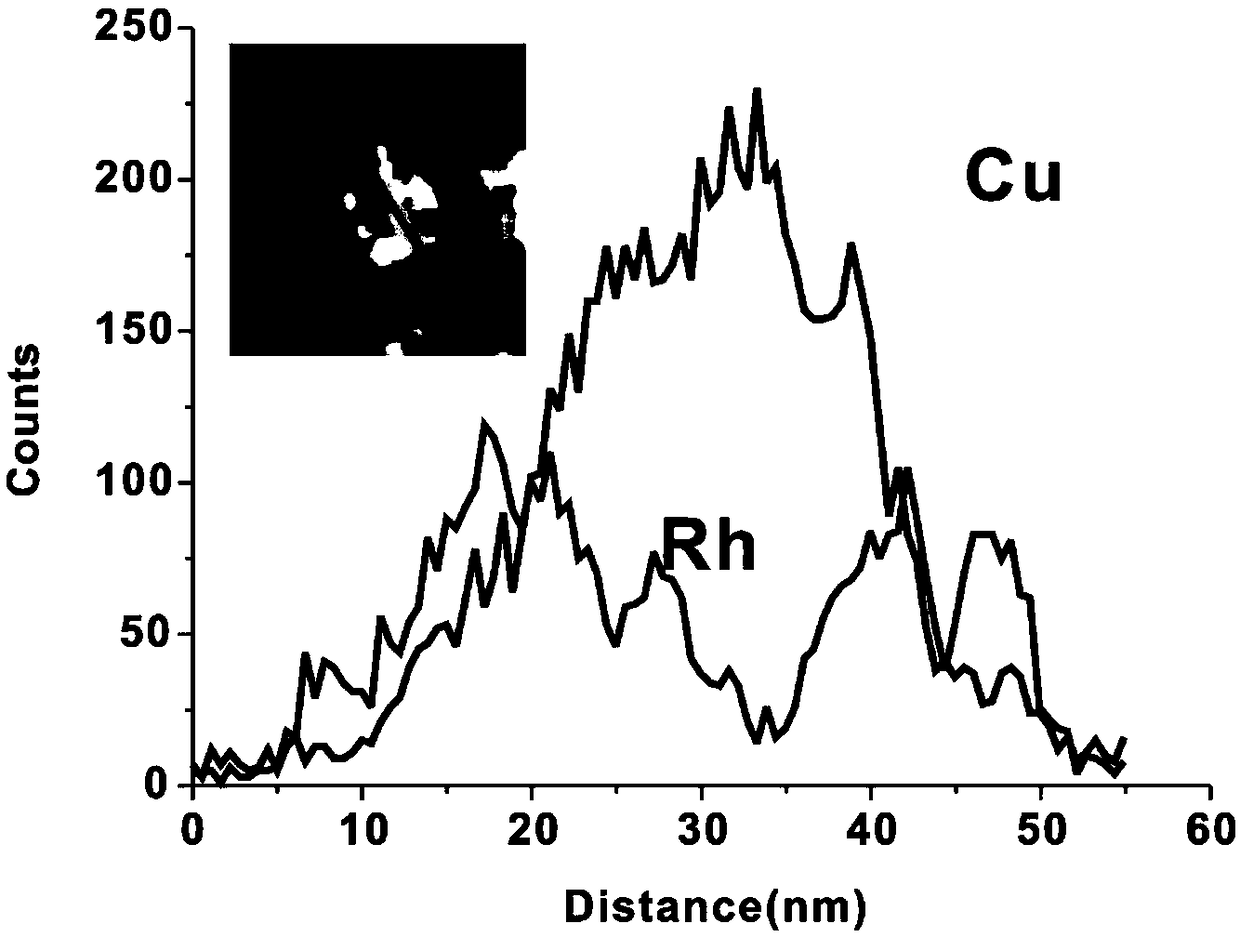 A kind of preparation method of copper-rhodium bimetal dendritic material