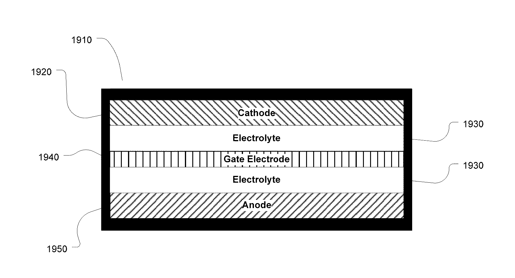 Multi-electrode electrochemical cell and method of making the same