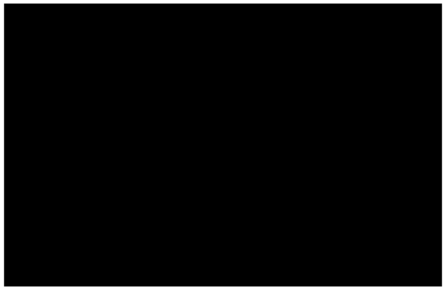 Preparation method of perilla volatile oil beta-cyclodextrin microspheres