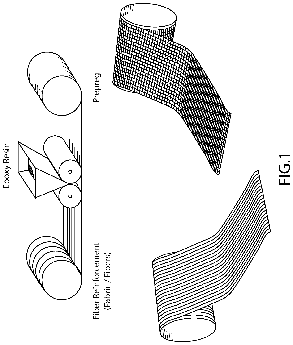 Methods of asymmetrically weaving raw fiber materials to create fiber reinforced products and products created thereby