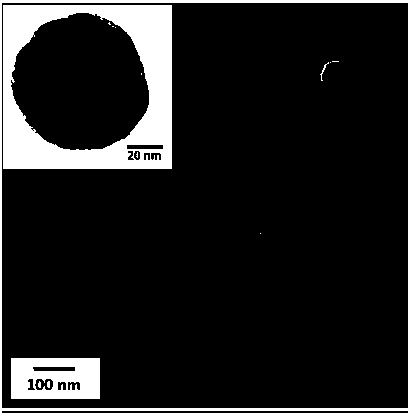 A diagnostic and therapeutic preparation with multiple stimuli-responsive drug controlled release function and its preparation method and application