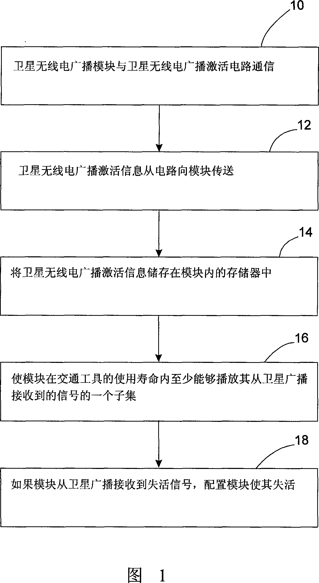 Method for providing satellite radio service in a vehicle