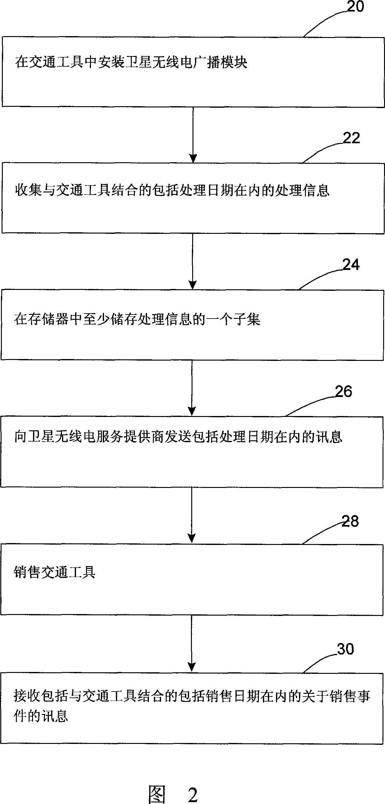 Method for providing satellite radio service in a vehicle