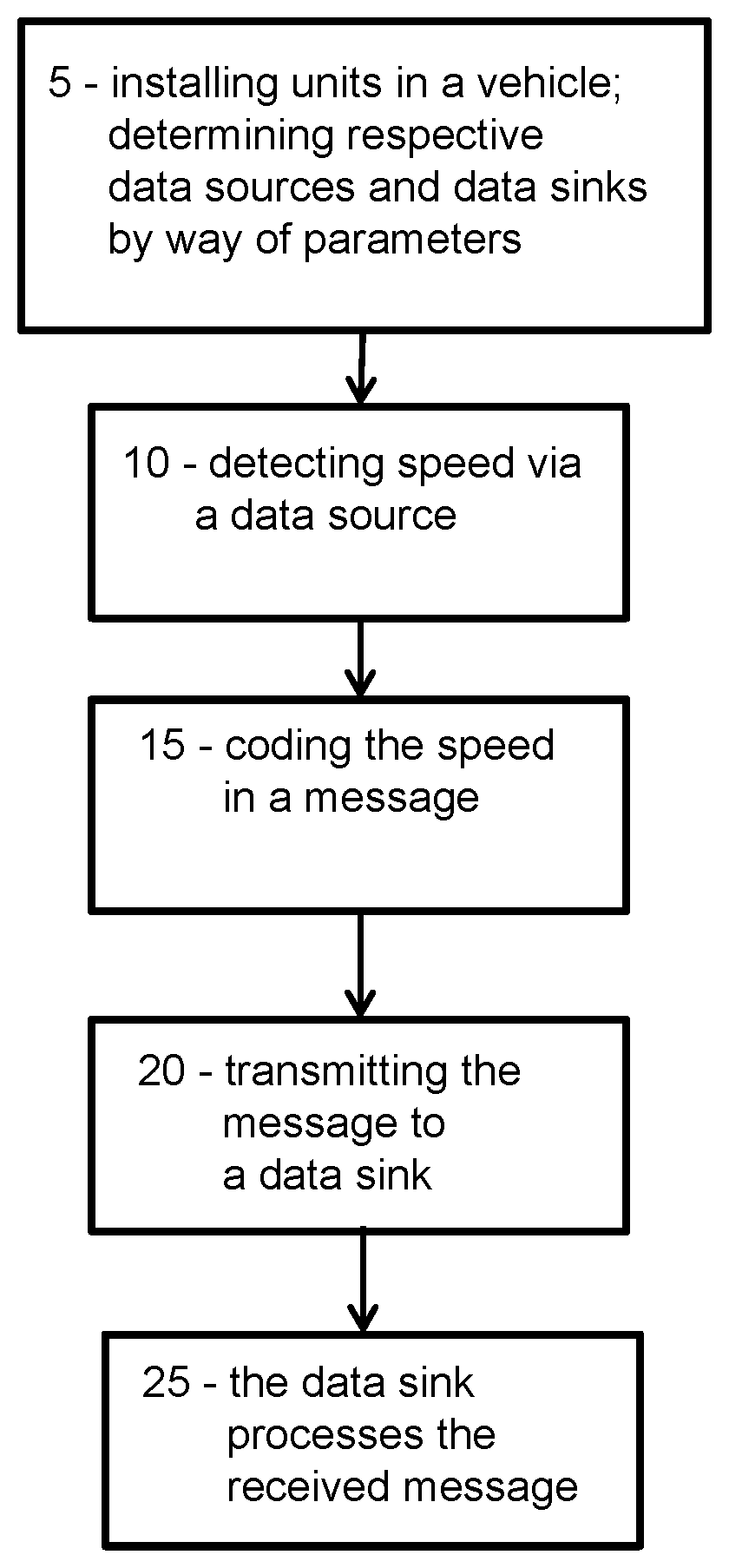 Method of transmitting data