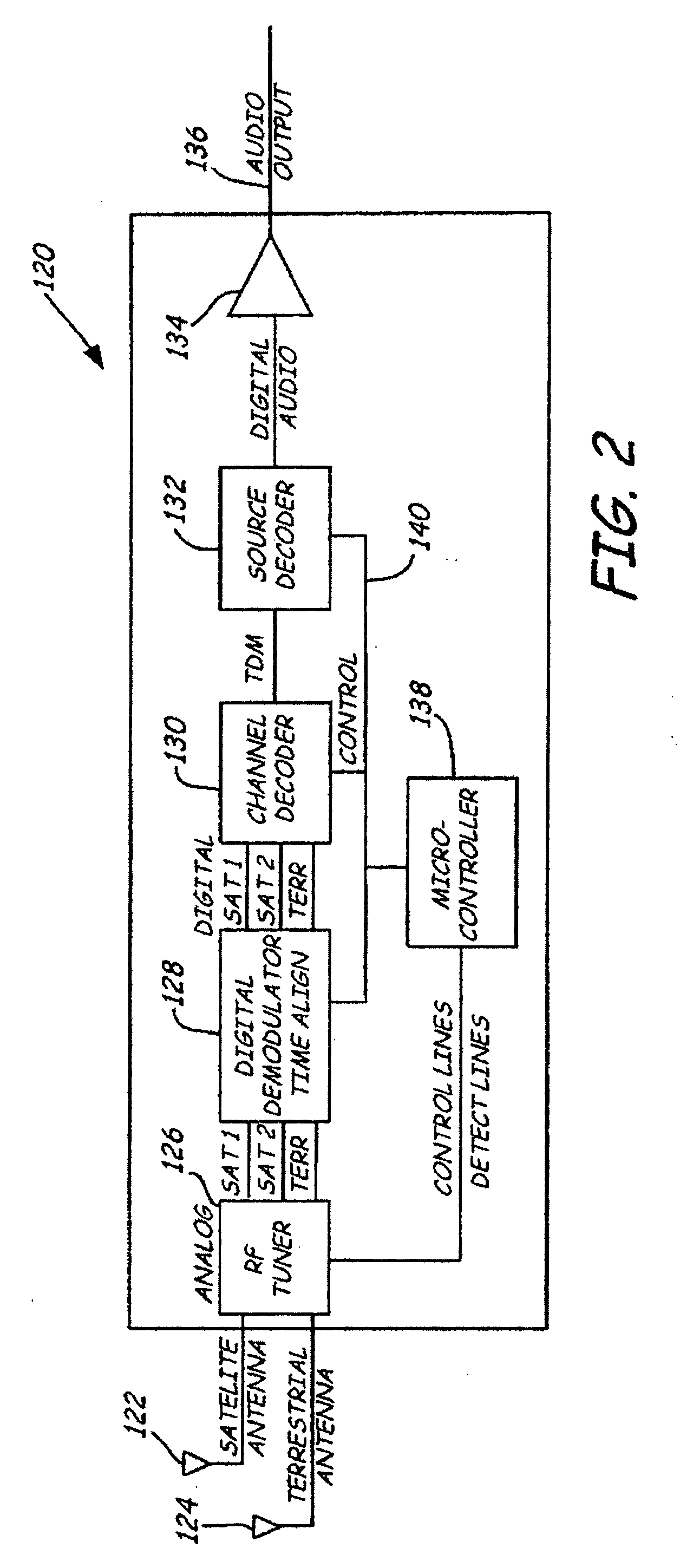 Communication service subscription management