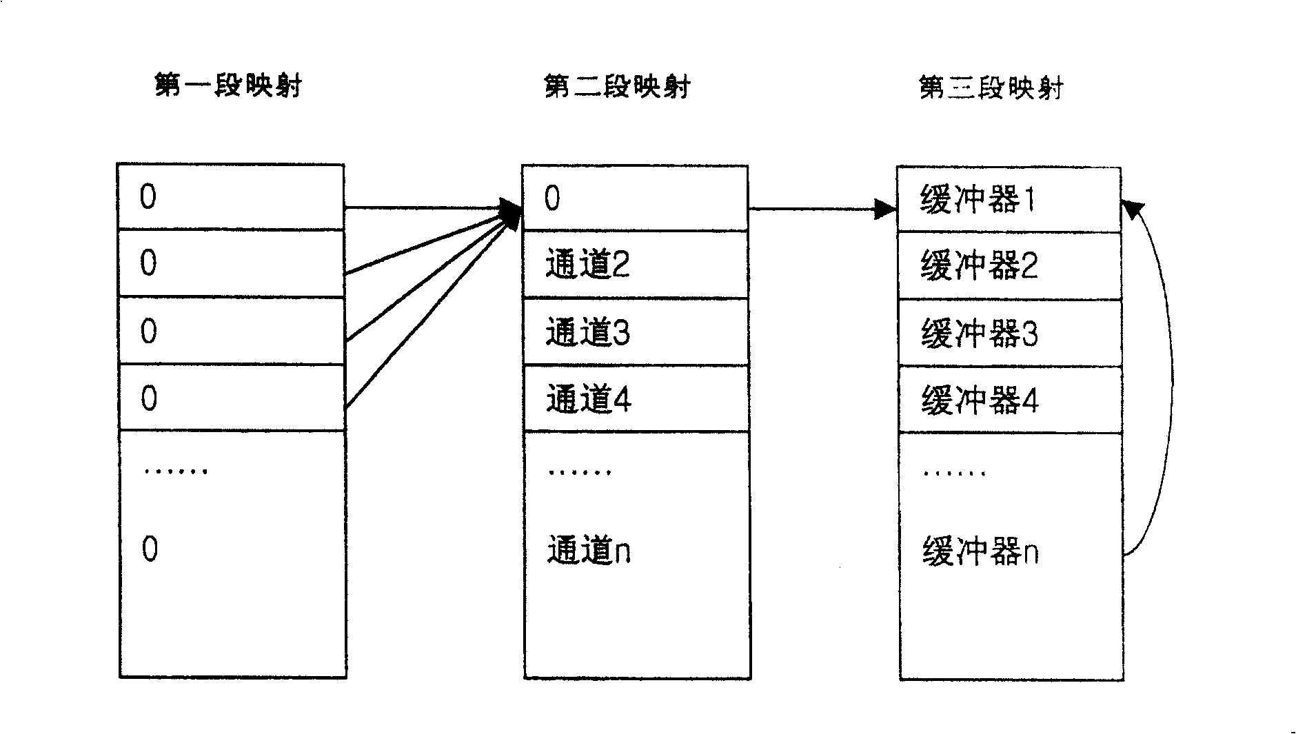 Network processing device and method