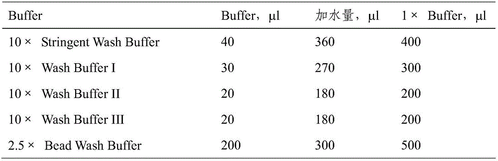 Method for identifying plant gene functions in total genome ranges