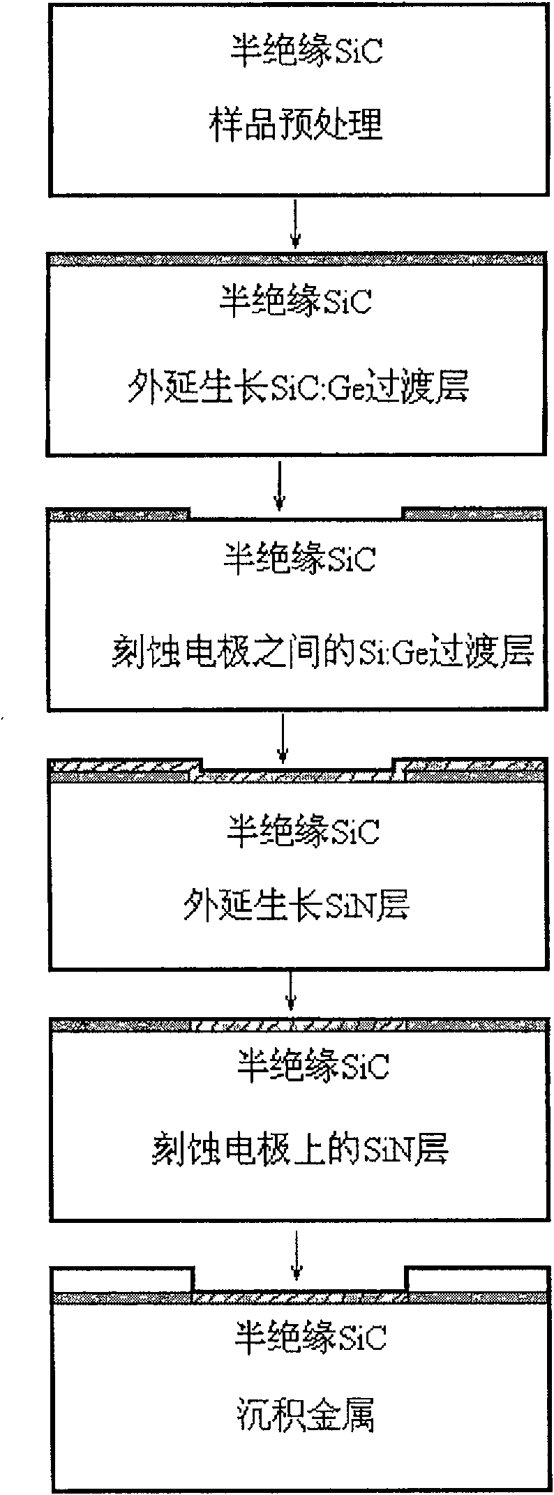 Ohm contact production method of semi-insulation SiC semiconductor device