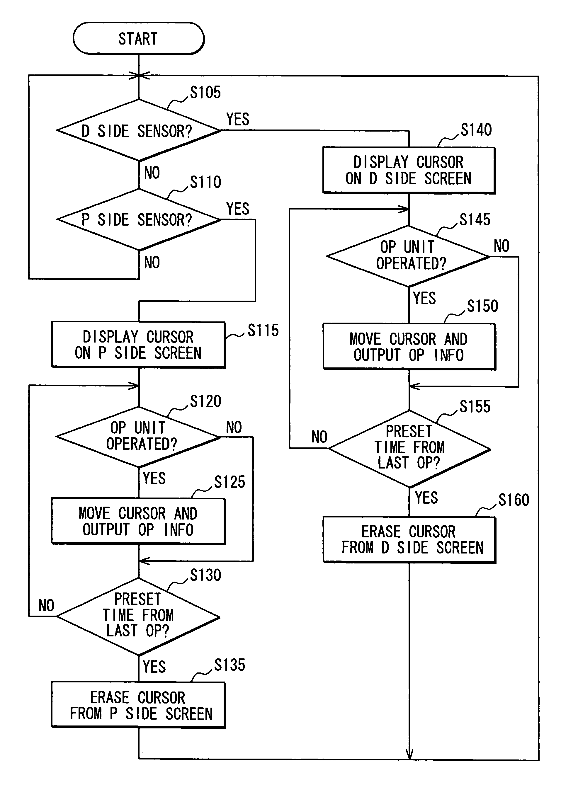 Operation system with right seat or left seat operator determination