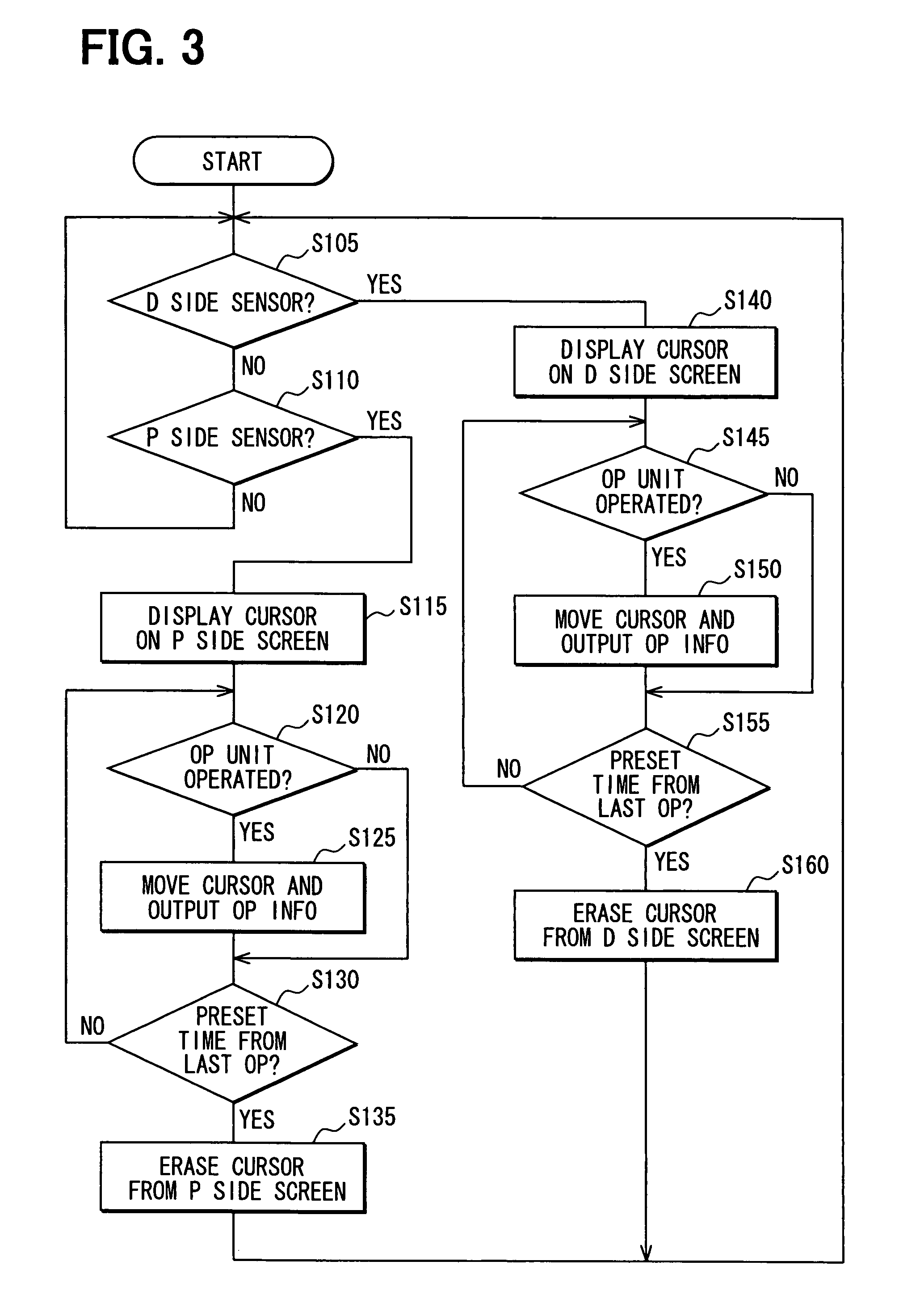Operation system with right seat or left seat operator determination