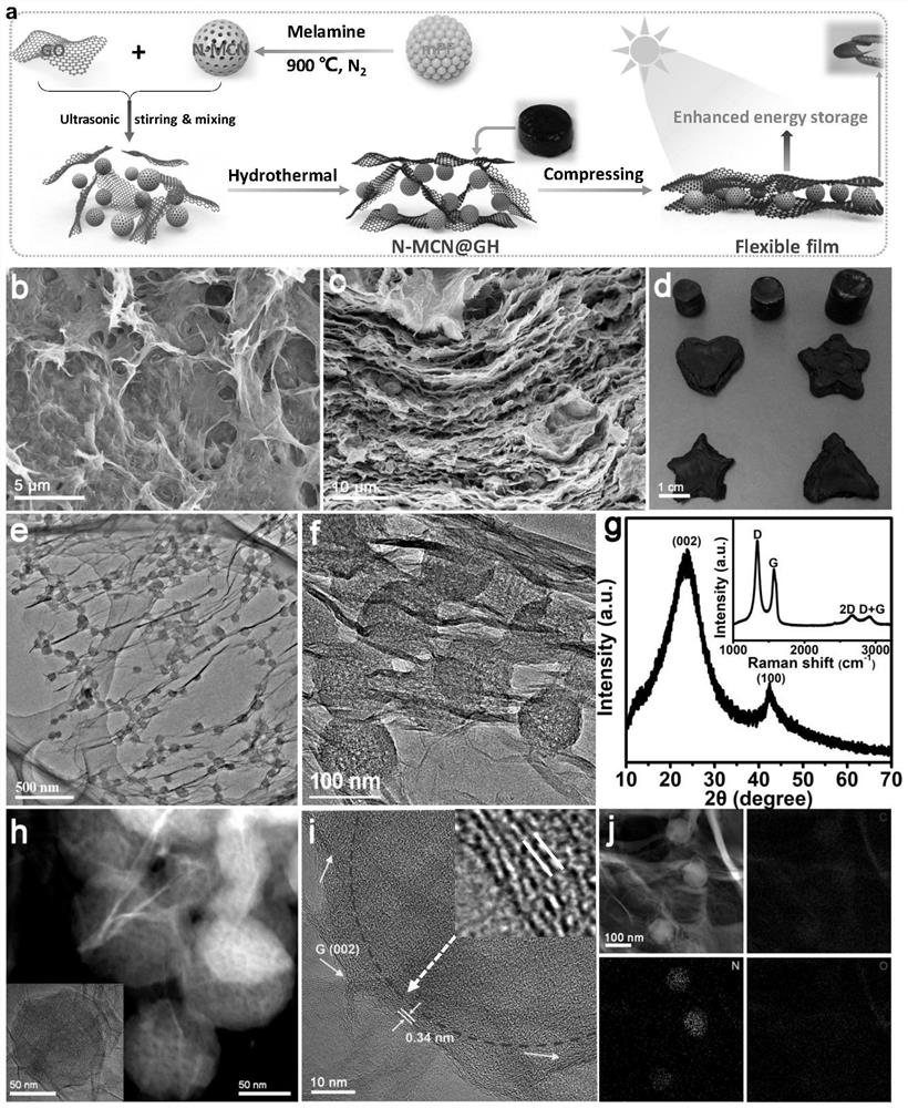 A kind of graphene composite hydrogel and its preparation and application