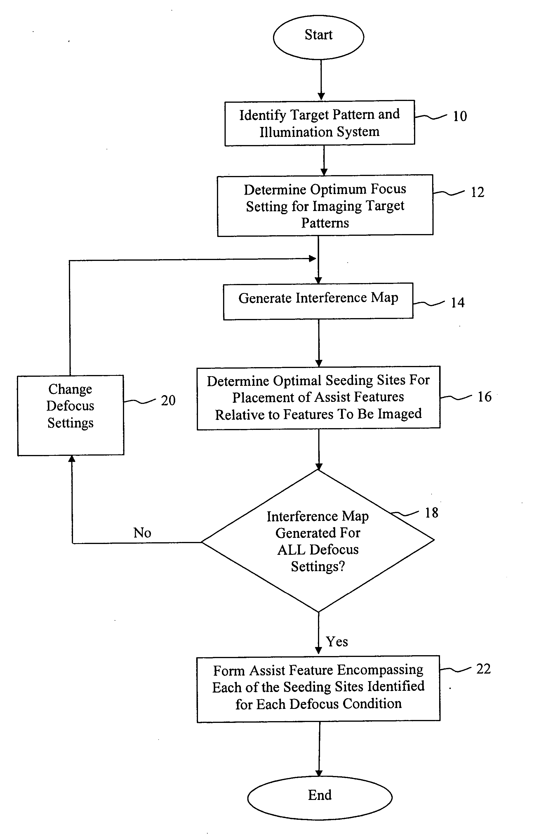 Method, program product and apparatus for model based scattering bar placement for enhanced depth of focus in quarter-wavelength lithography