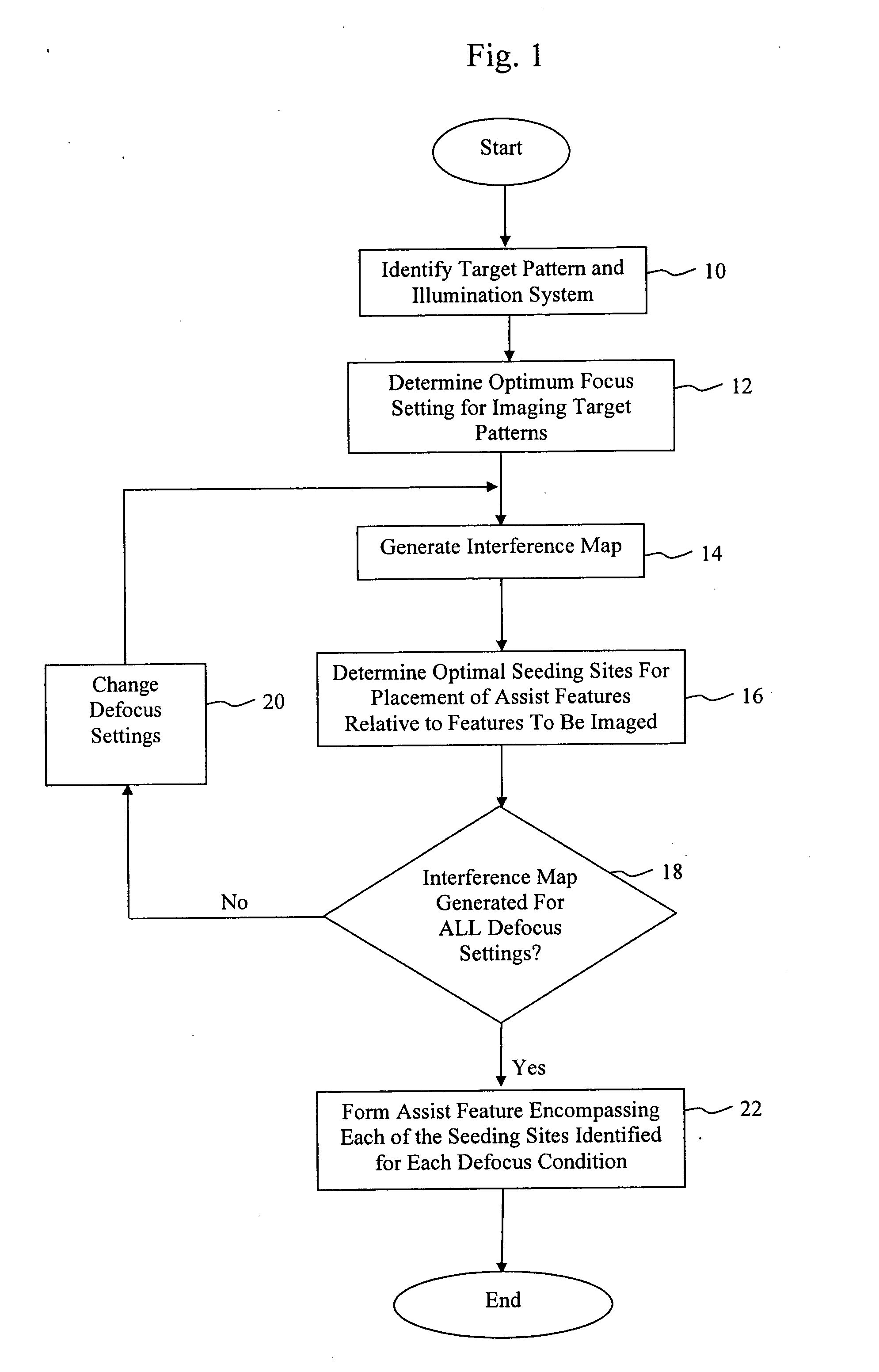 Method, program product and apparatus for model based scattering bar placement for enhanced depth of focus in quarter-wavelength lithography