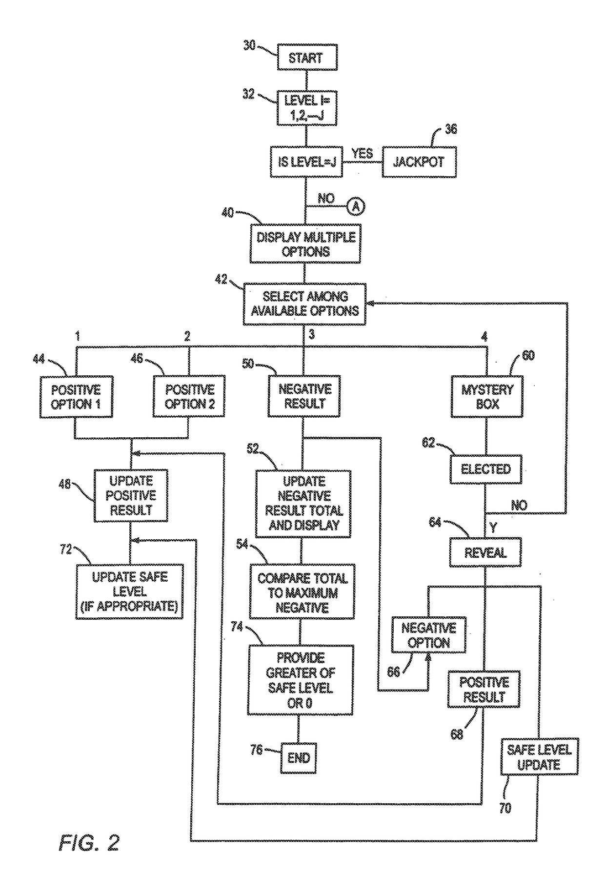 System for game play in an electronic environment