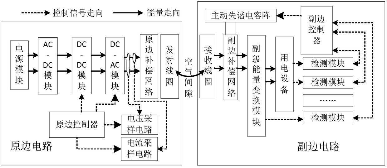 Abnormal Protection Method for Secondary Side of Wireless Power Transmission System