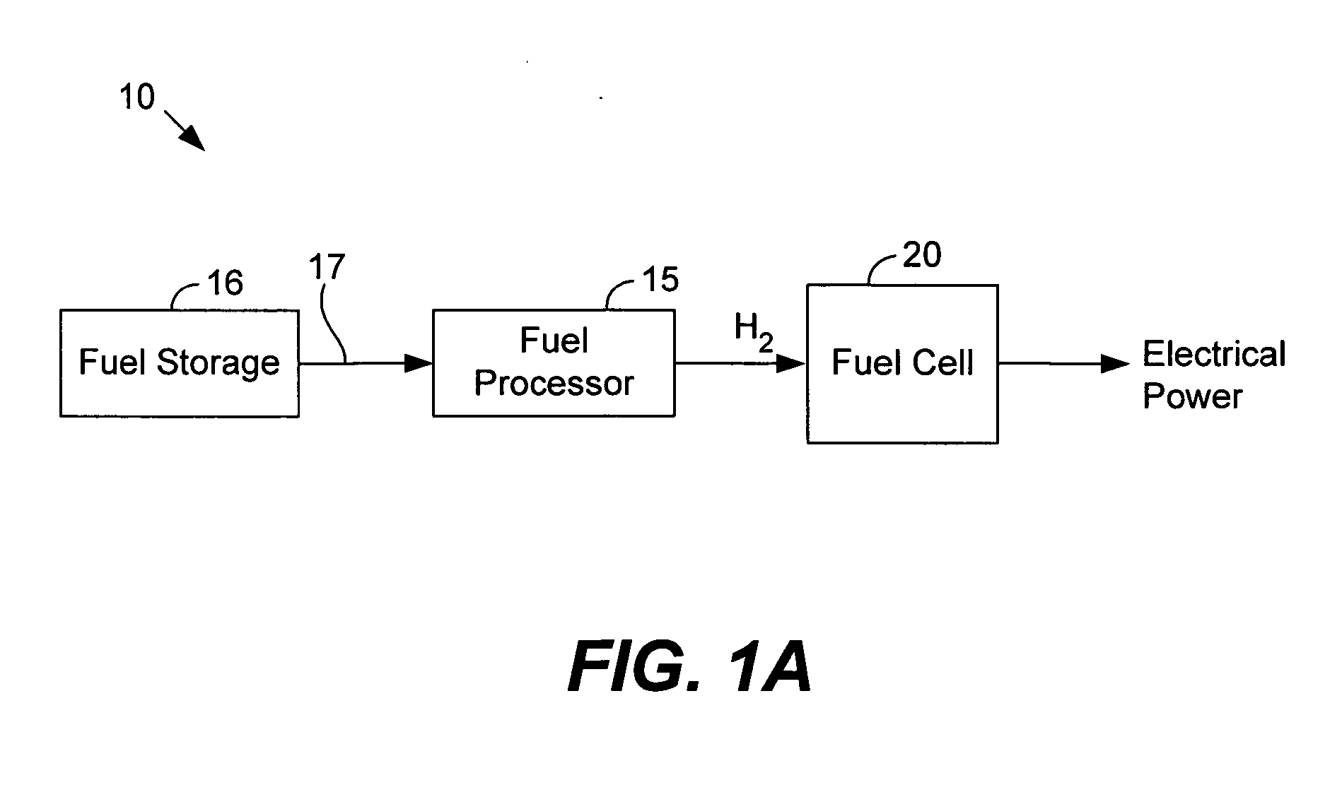 Fuel processor for use with portable fuel cells