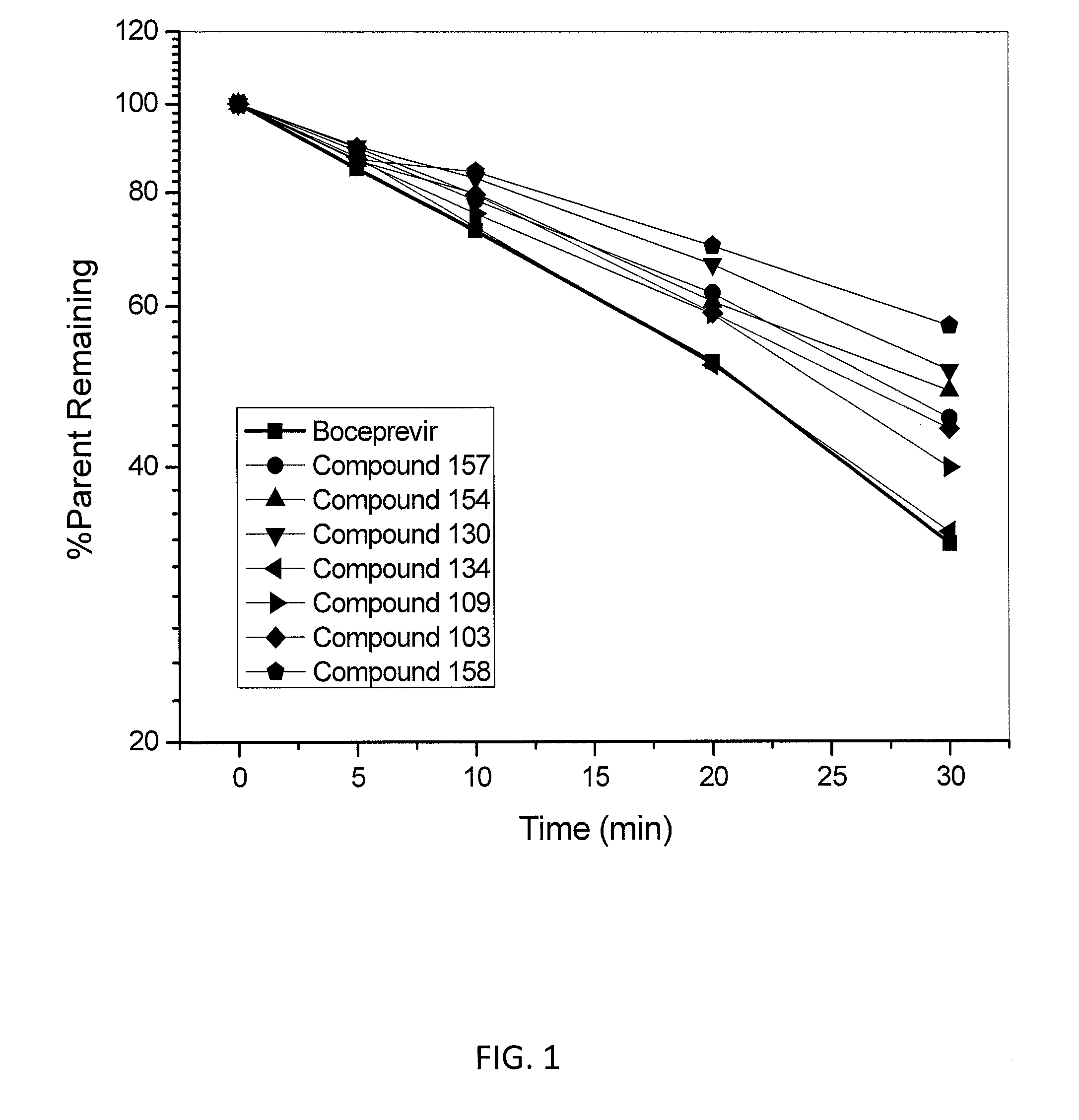 Peptides for the Treatment of HCV Infections