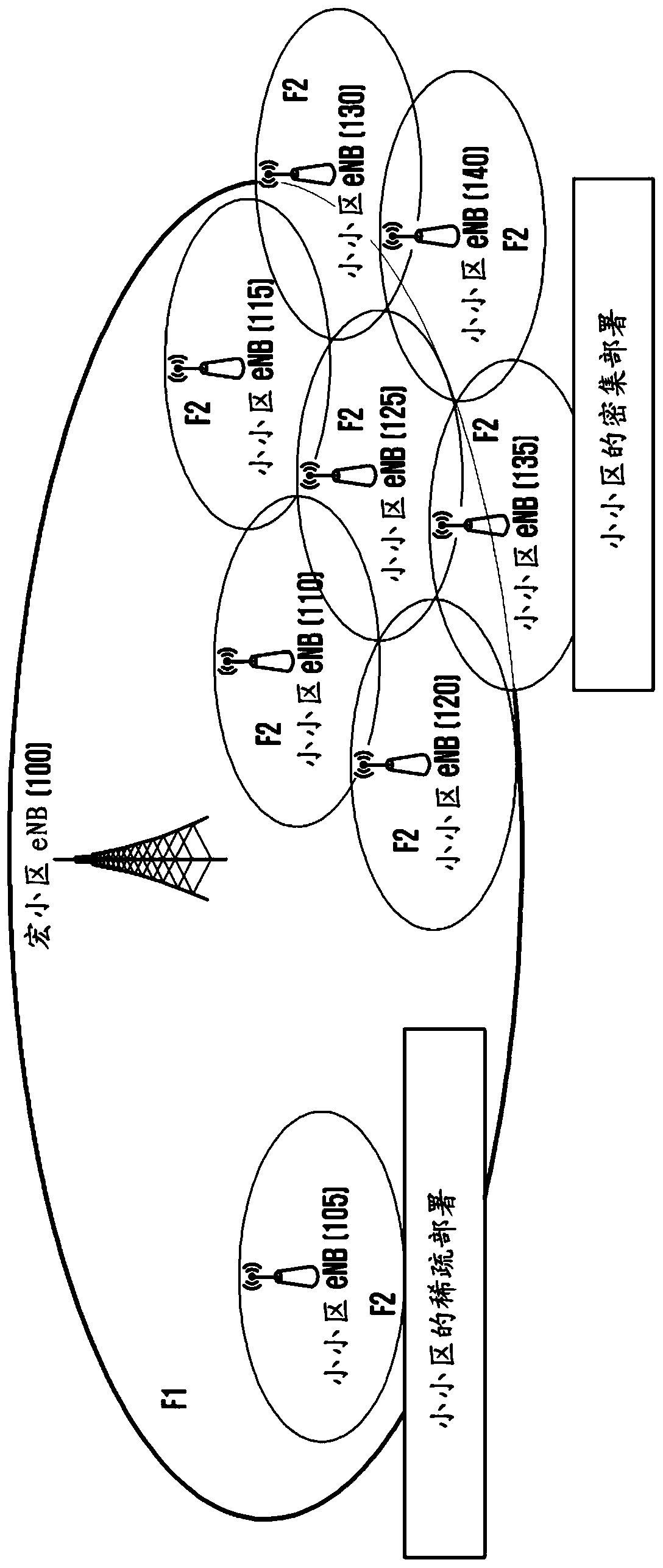 Method and apparatus for controlling mobility for cell having small cell service area