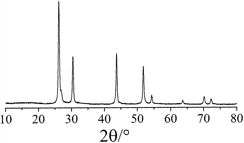A solid phase synthesis al  <sup>3+</sup> ,cu  <sup>2+</sup> Doped cubic bismuth fluoride lithium ion battery positive electrode material and preparation method thereof