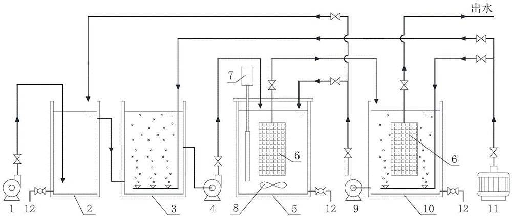 Biofilm treatment method for aquaculture wastewater