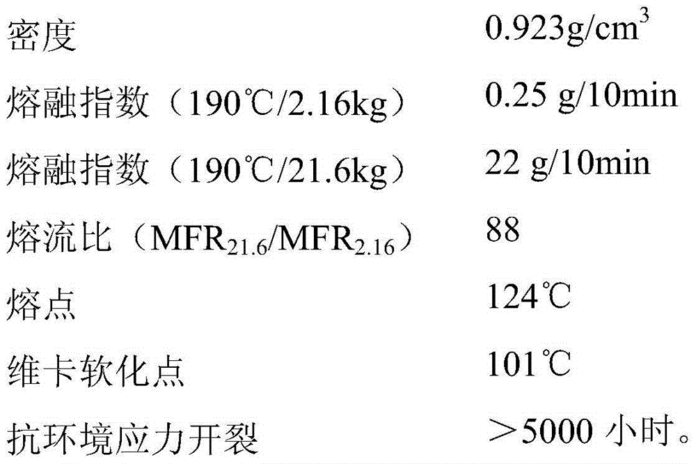 Light scattering type agricultural film as well as manufacturing method and application thereof
