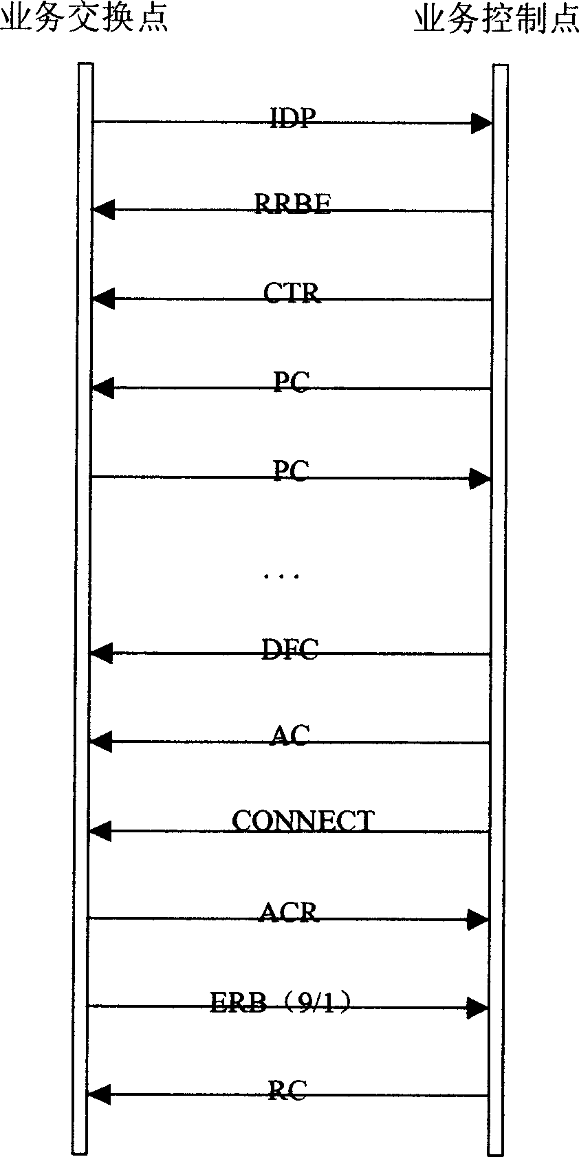 Fault detecting method and device thereof