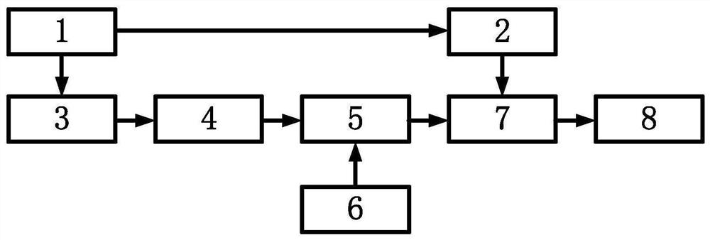 Extremely small deformation calibration method based on FBG sensor