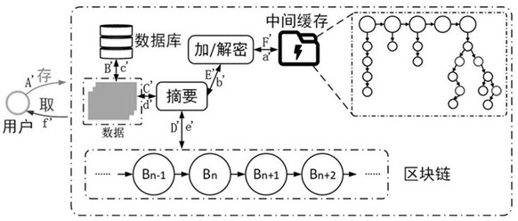 Method and device for intent prediction