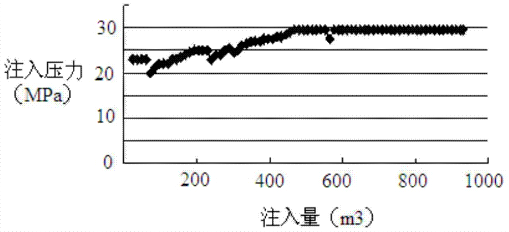 A kind of regulating and flooding composition and regulating and flooding method