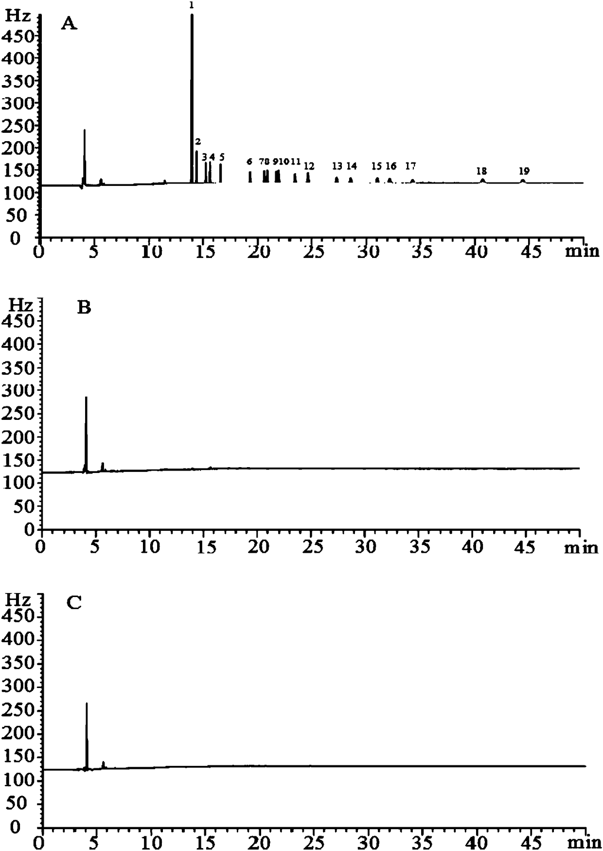 Method for detecting residual amount of 19 organochlorine pesticides in pseudo-ginseng