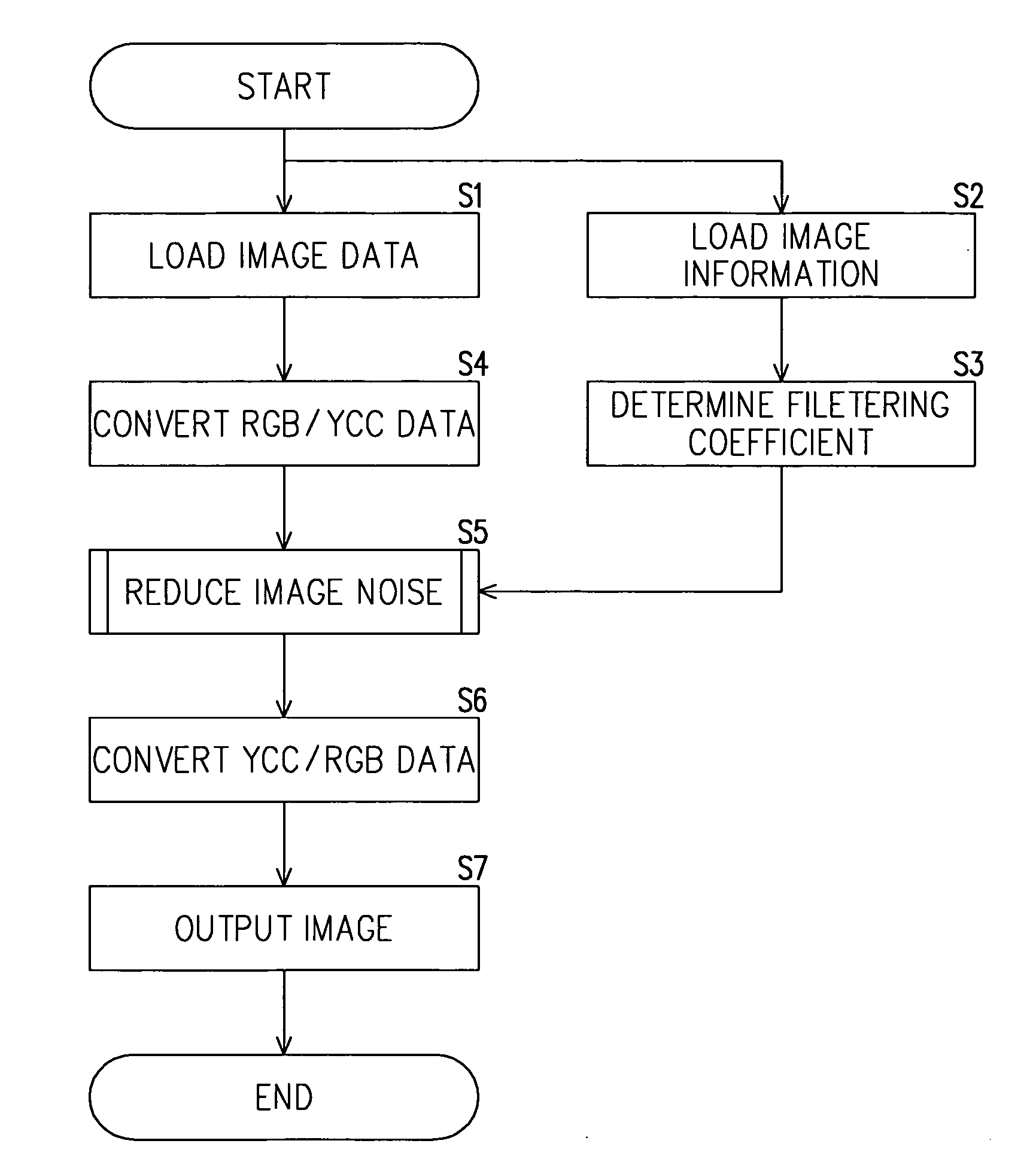 Method for reducing noise in images