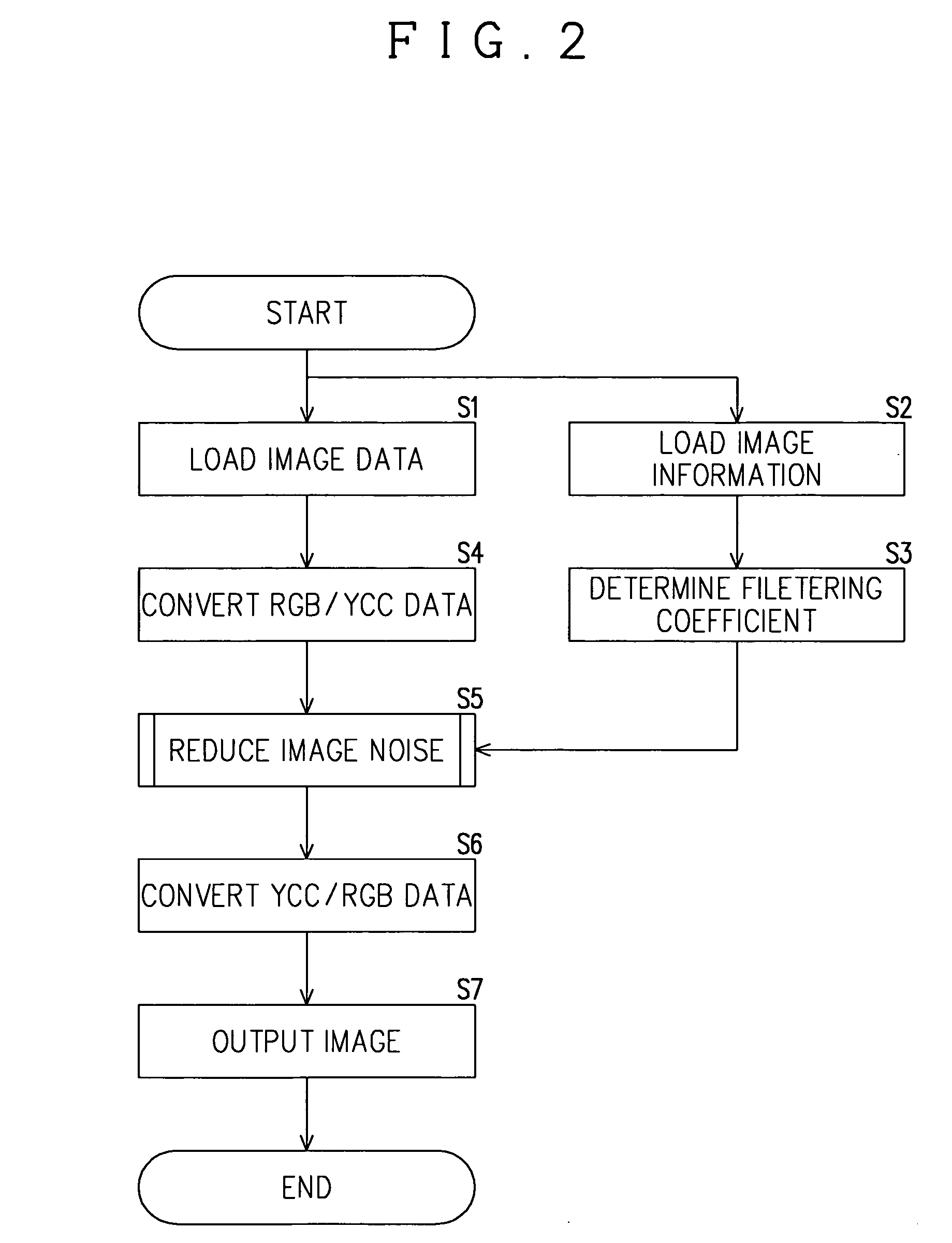 Method for reducing noise in images
