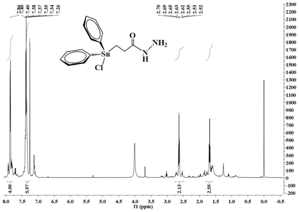 Organotin-tetraphenyl ethylene acylhydrazone compound with AIE characteristic as well as preparation method and application of organotin-tetraphenyl ethylene acylhydrazone compound