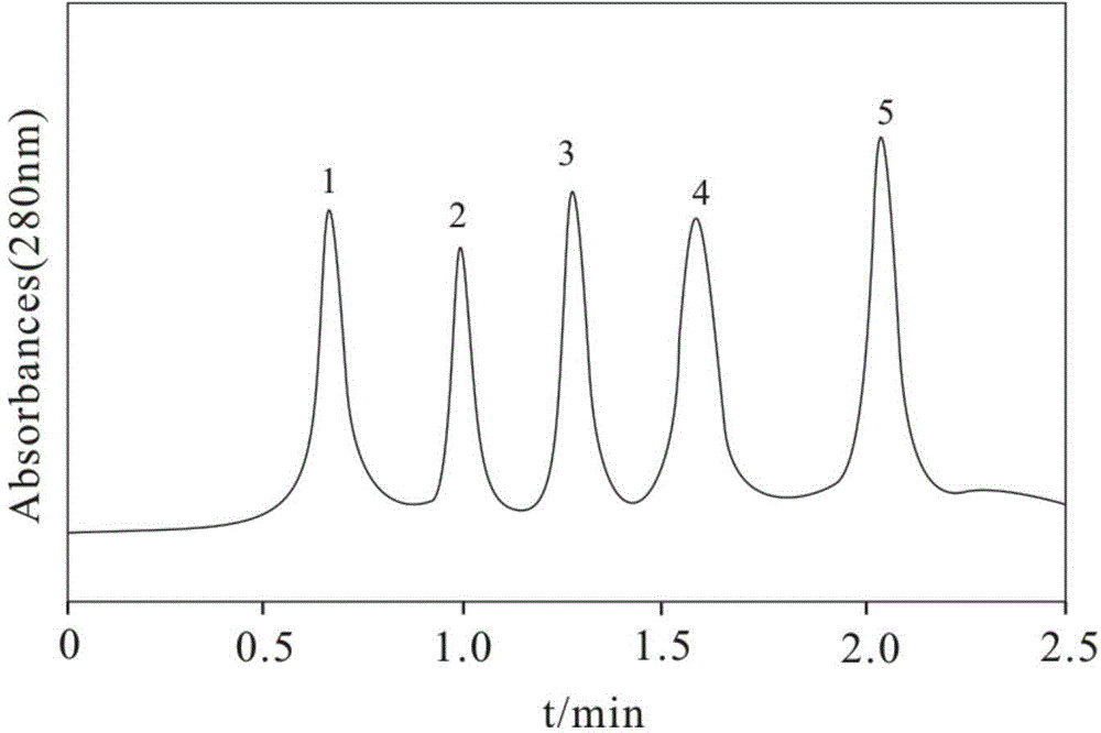 A kind of chromatographic cake filler and its application