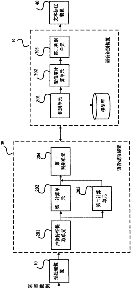 Speech corpus generating device and method, speech synthesizing system and method