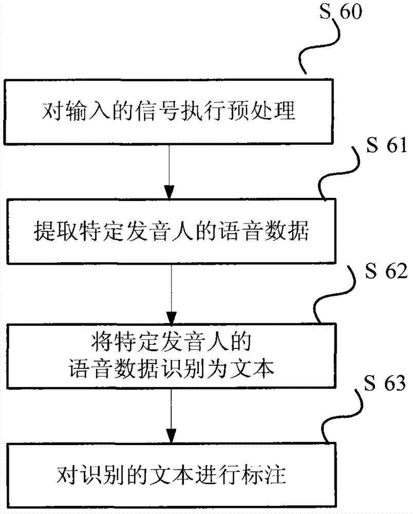 Speech corpus generating device and method, speech synthesizing system and method