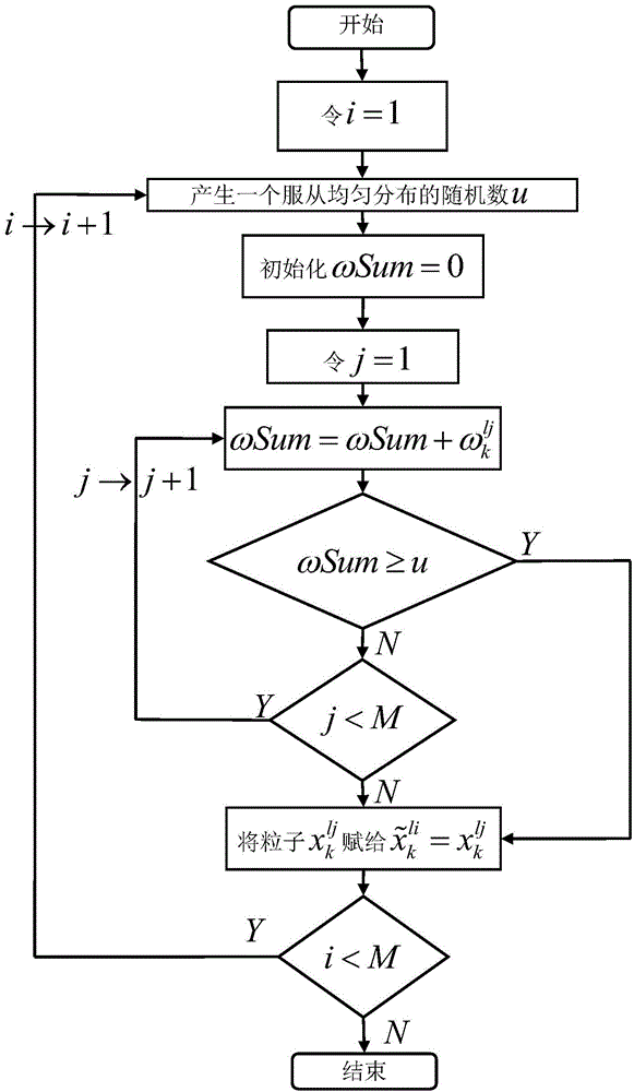 On-line recognizing method for nonlinear dynamic model parameter of high-speed train