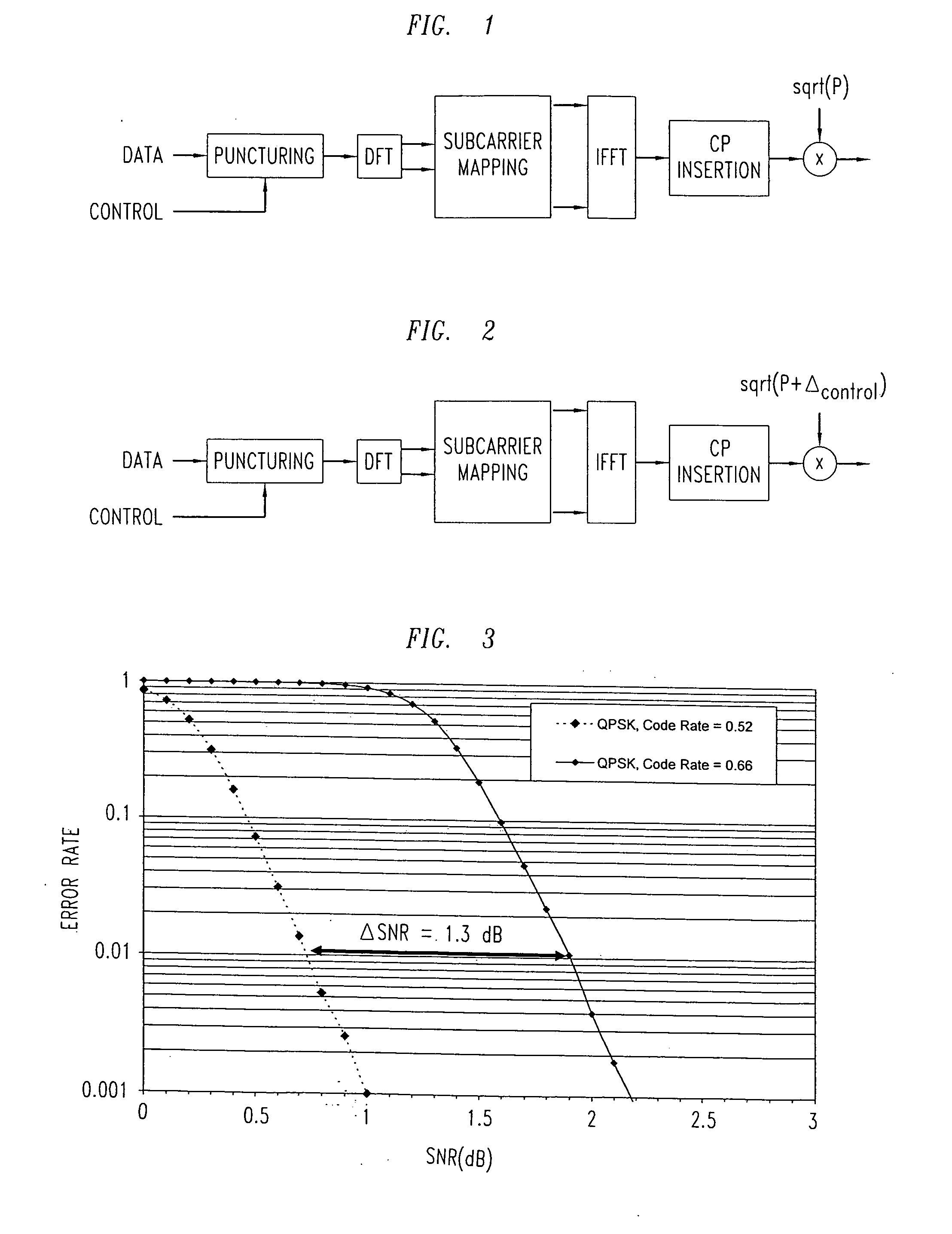Method for control channel transmission with persistent scheduling