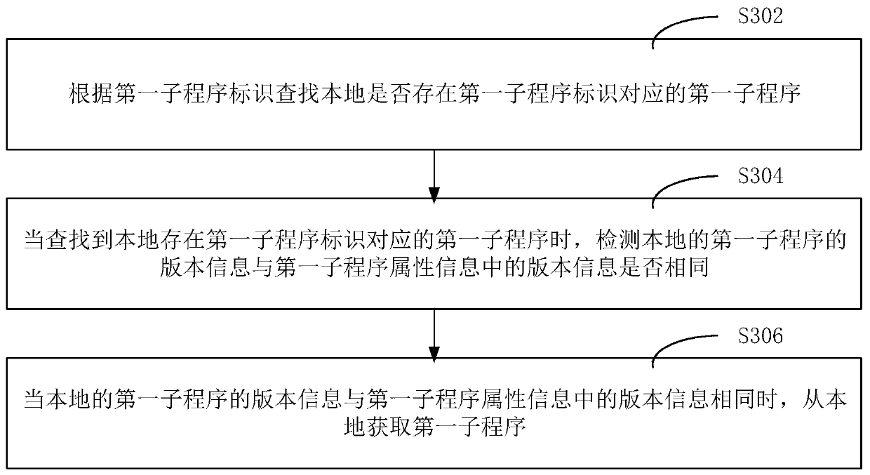 Application program processing method and device and computer equipment
